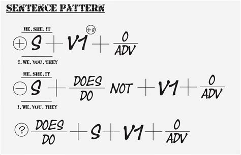 What is the simple present tense? Simple Present Tense: Tablolar