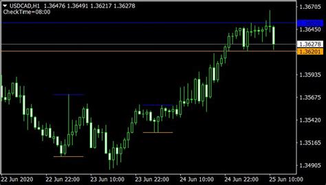 I Morning Range Mt4 Indicator Education Range System