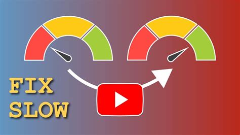 Fix Youtube Embed Slow Page Load Web Speed Optimization Youtube
