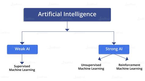 Data Science Vs Machine Learning Vs Deep Learning Vs Ai
