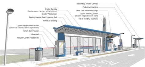 Santa Clara County Bus Rapid Transit Bus Stop Design Bus Shelters