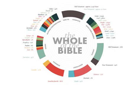 A Visual Theology Guide To The Bible Seeing And Knowing Gods Word