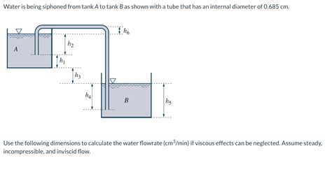 Solved Water Is Being Siphoned From Tank A To Tank B As Chegg Com