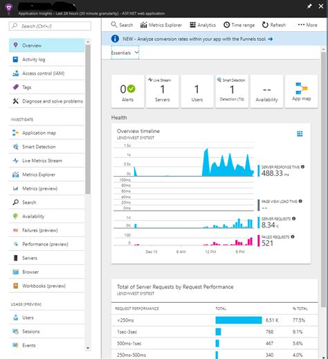 Monitor Your Workload Using Azure Monitoring Service