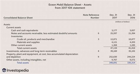 Heartwarming Total Liabilities Divided By Net Worth Financial Statement