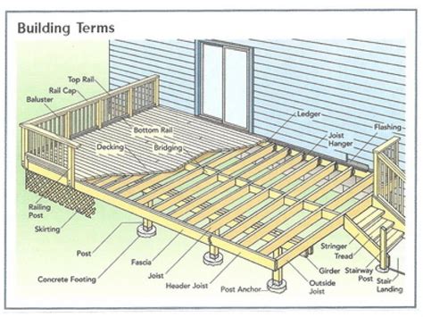 Basic Deck Building Plans Simple 10x10 Deck Plan House