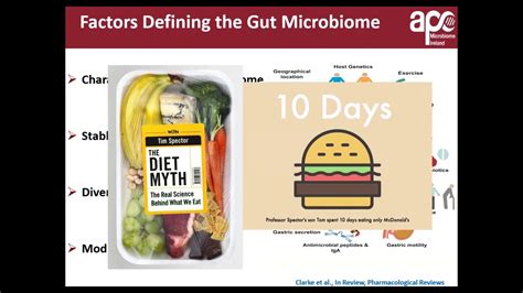 Gut Microbiome Webinar Series Iafns Hot Sex Picture