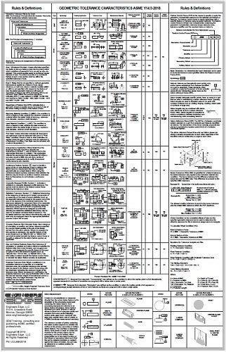 Asme Y145 2018 Ultimate Gdandt Wall Chart Laminated Engineering Books
