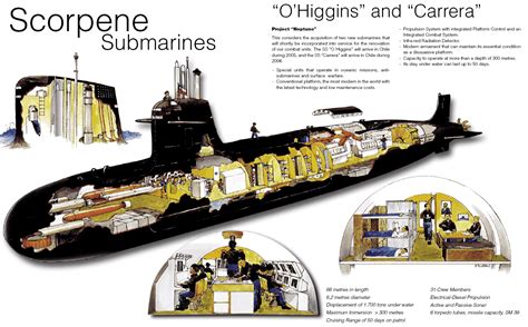 scorpene submarine cutaway invisible themepark