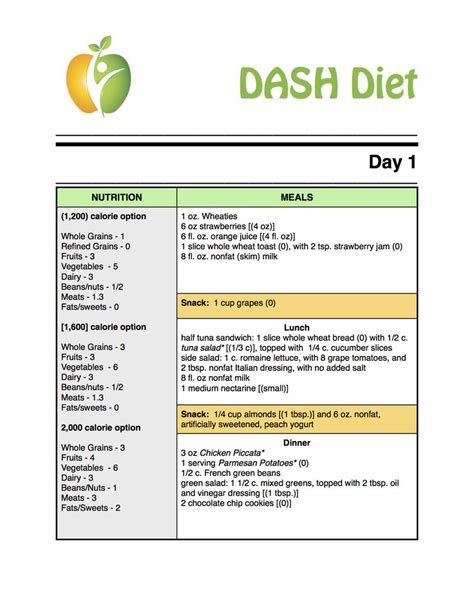 Pin by Debbie Dykes on Health & Fitness | Dash diet meal ...