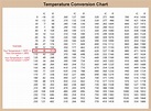 Hardbanding Solutions by Postle Industries: Temperature ...