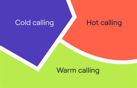 9 Common Cold Calling Objections And How To Respond For More Sales
