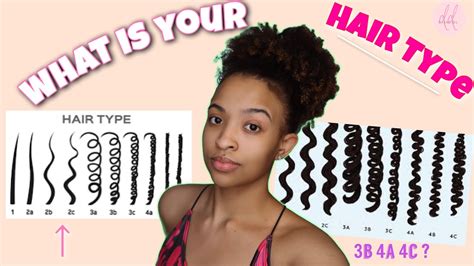 Defining Natural Hair Types What Is Your Hair Type 〰️ Youtube