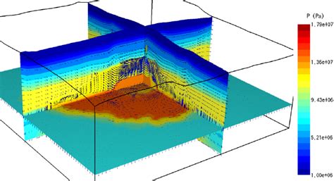 Reservoir Pressure Distribution With Total Fluid Flow Vectors Along A