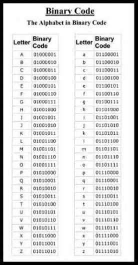 Cool Code Names Coding Alphabet Binary Code