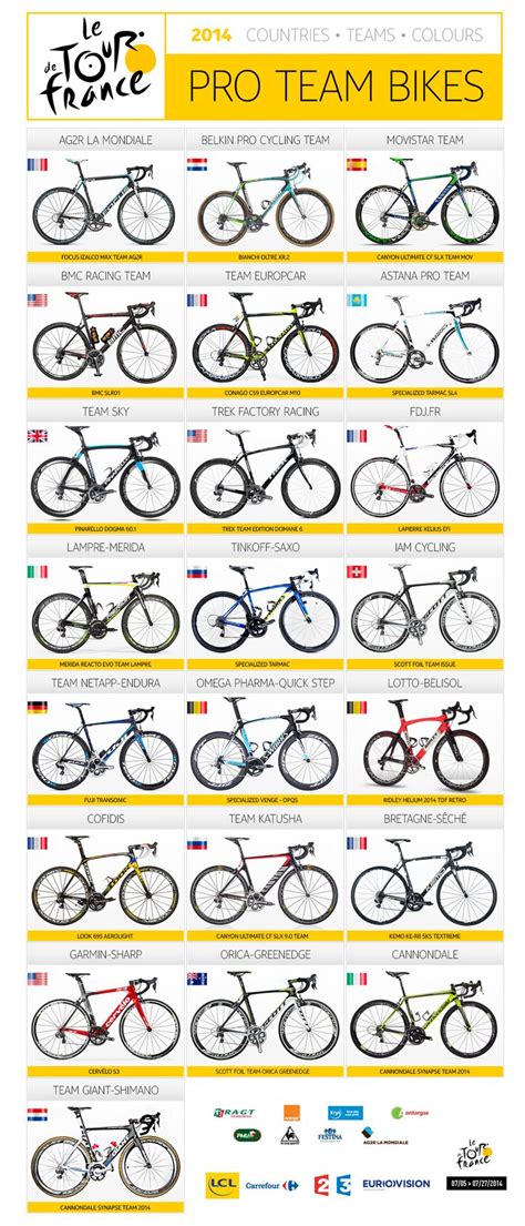Le Tour De France 2014. Teams Bikes Colours | Bmc team, Cycling team, Tour de france