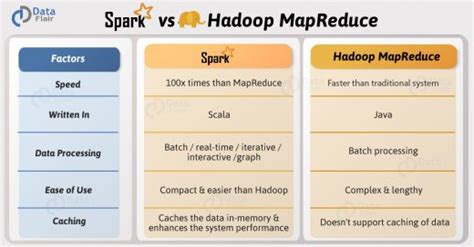 Apache Spark Vs Hadoop Mapreduce Feature Wise Comparison Infographic