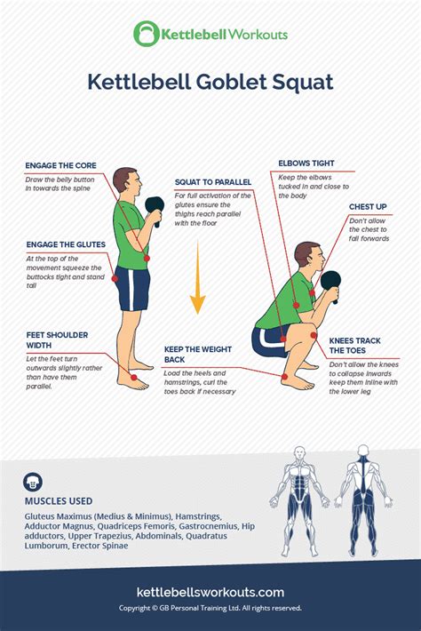 Quick Guide To The Kettlebell Goblet Squat Exercise