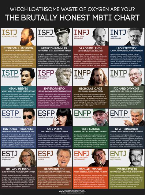 Excellent Mbti Chart Mbti Mbti Charts Myers Briggs Personality Types