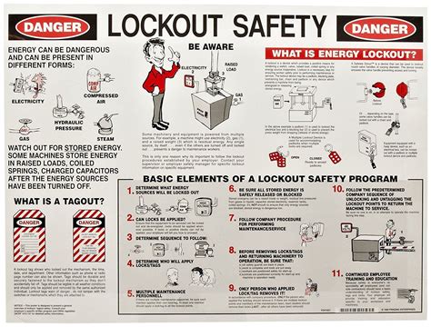 Osha S Top Electrical Safety Violations Training Communication