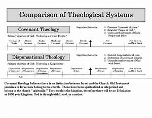 This Shouldn 39 T Be Comparison Of Theological Systems But Quot A Comparison