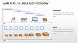 Free Agile Management Software