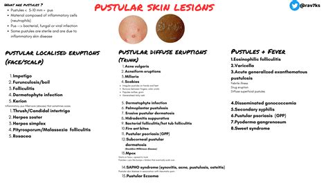 Pustular Skin Lesions