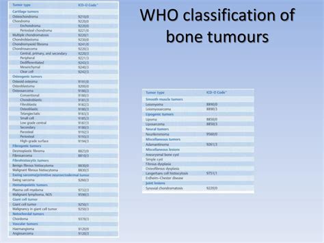 Ppt Role Of Mri In Diagnosis Of Benign And Malignant Bone And Soft