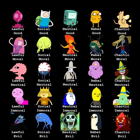 Female Adventure Time Characters Names Women Female Character 3d