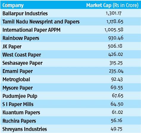 The Indian Paper Industry All Ready To Rise On A Global Stage