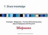 Photos of Www Walgreens Profit Sharing