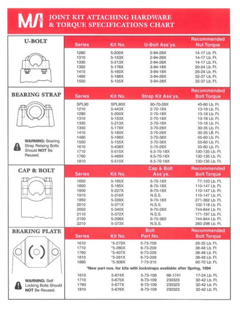 Engine Torque Specifications Chart