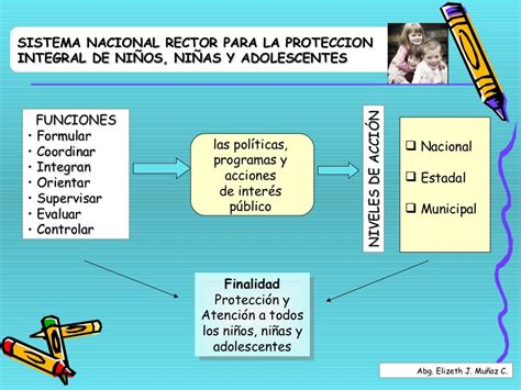 Estructura Del Sistema De Proteccion De Niñas Niños Y Adolescentes Se
