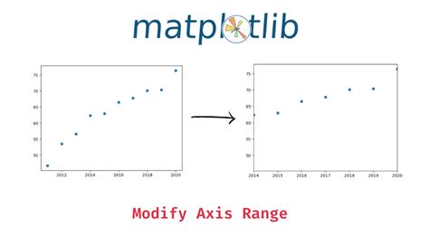 Set Axis Range Axis Limits In Matplotlib Plots Data Science Parichay