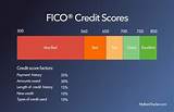 Images of Having A Good Credit Score Is Important Because