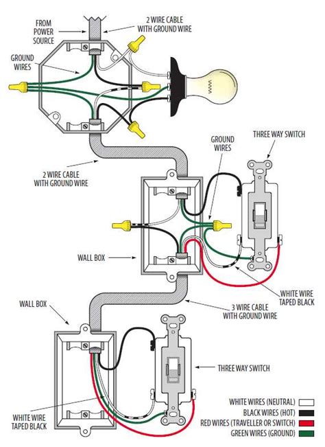 Wiring diagrams for a ceiling fan with 3 way switch save wiring. Tiny House Electrical - Understanding the 3-Way Switch