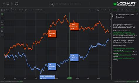 Wpf Dashboard Style Polar Charts Scichart Riset