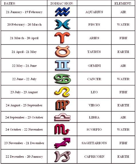 Los Signos Del Zodiaco Y Sus Fechas Zodiac Signs Months Zodiac Signs