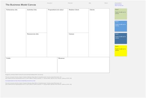 Business Model Canvas Template Neos Chonos