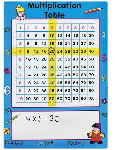 Multiplication Chart Plmshow