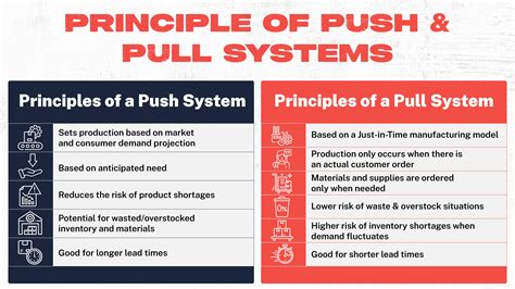 Push Vs Pull System In Manufacturing A Complete Overview For