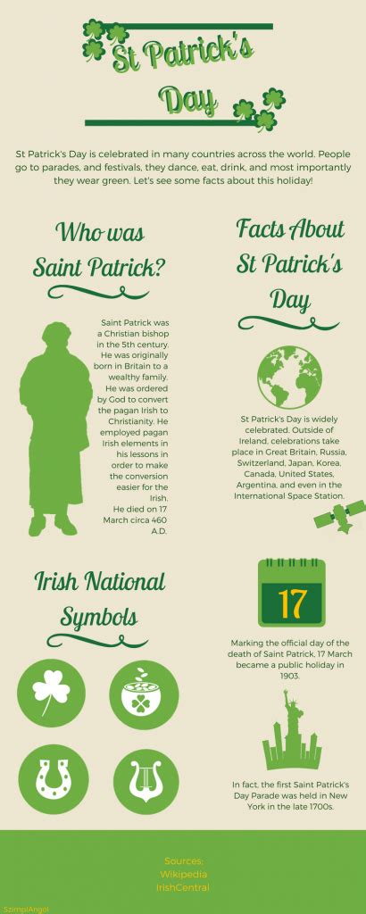 Facts About St Patricks Day Szimplango In 2020 With Images St Patrick Facts St Patricks