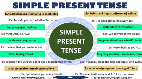 Formula of the simple present tense affirmative is Simple Present Tense