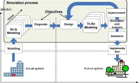 Reengineering Methodology Download Scientific Diagram