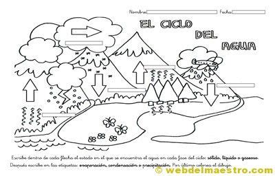 Ver más ideas sobre ciclo del agua, agua, actividades. ciclo del agua para colorear | Ciclo del agua | Pinterest | Ciclo del agua, El agua y Colorear