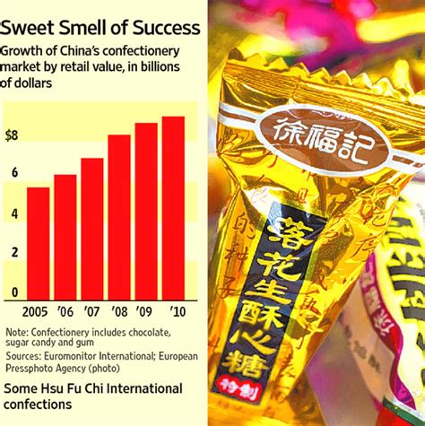 Nestlé Offers 1 7 Billion For 60 Stake In Hsu Fu Chi Wsj
