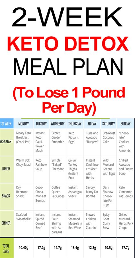 14 Day Keto Meal Plan To Lose 1 Pound Per Day Upgraded Health