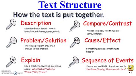 Spatial Text Structure