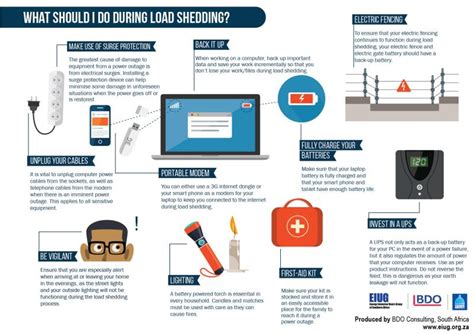 Ba6304 is a british airways flight from durban to cape town. #Loadshedding explained DOWNLOAD Map and Schedules for ...