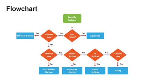 13 Powerpoint Flowchart Examples Robhosking Diagram